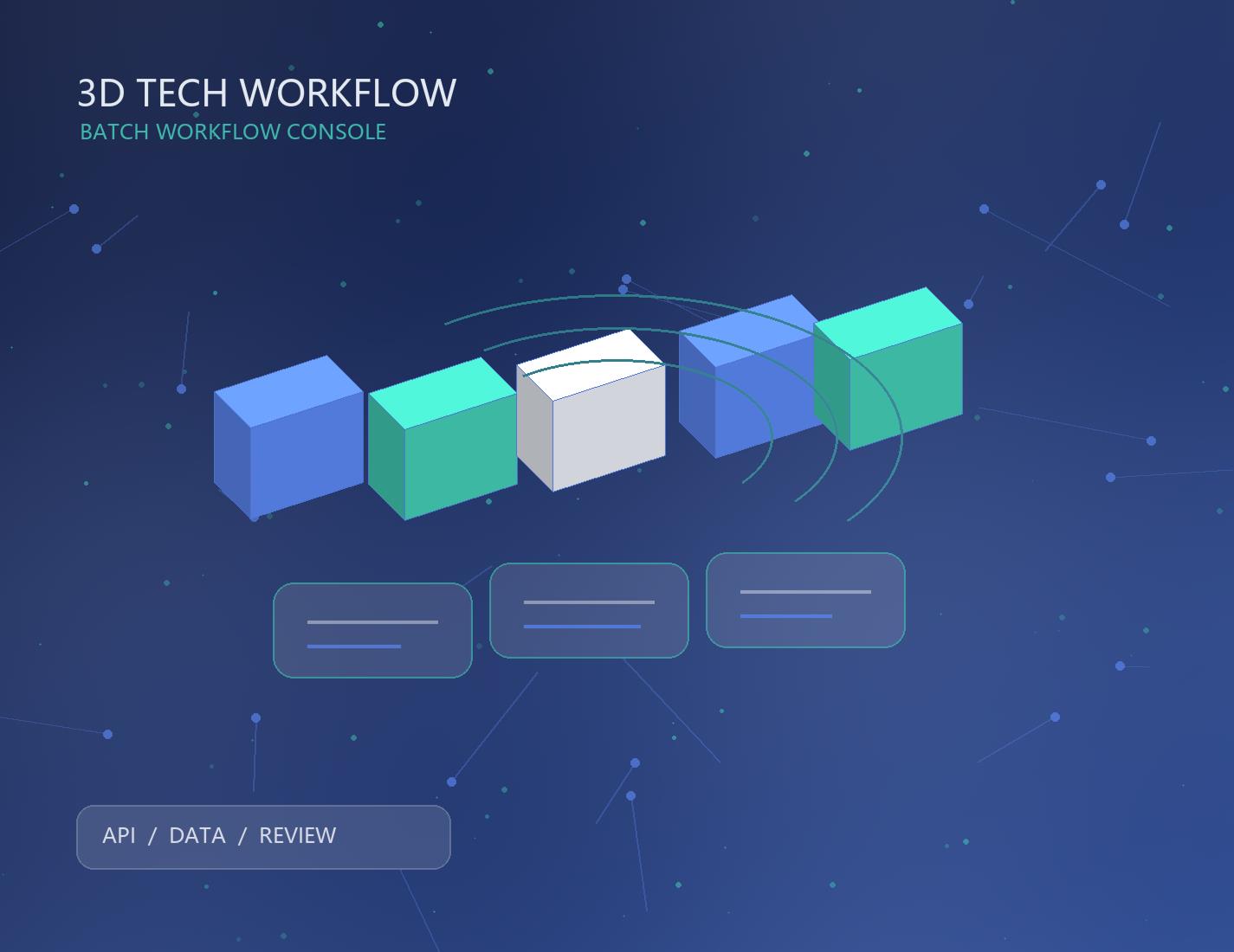 圖 4：批量處理適合用隊(duì)列、分片和狀態(tài)表管理，避免長(zhǎng)文檔同步阻塞。